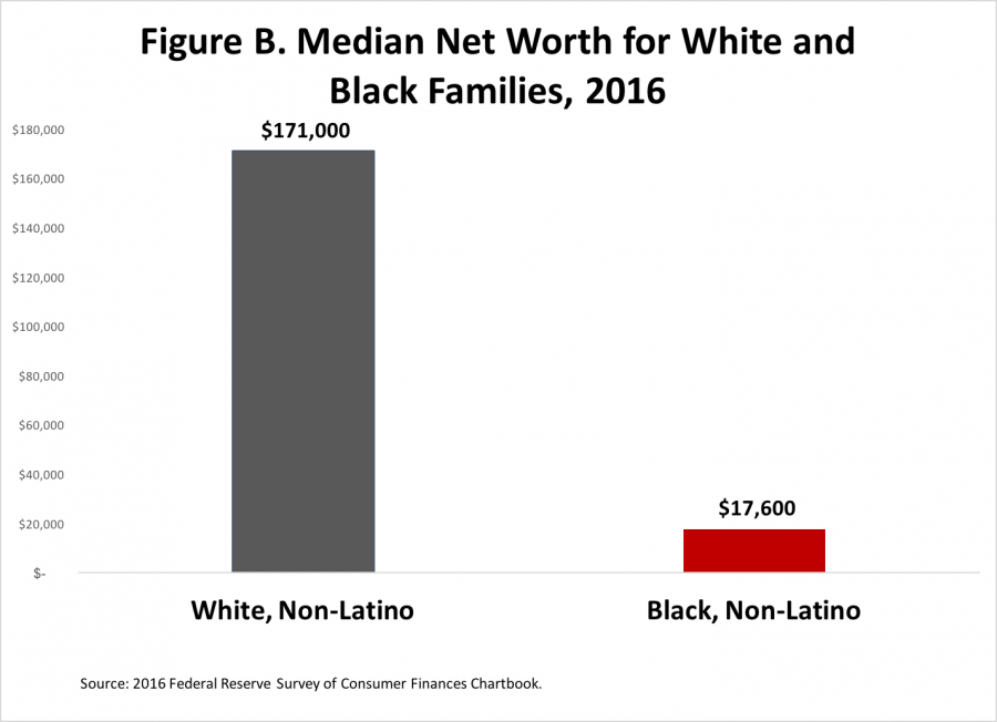black-wealth-increases-for-the-first-time-this-century-demos